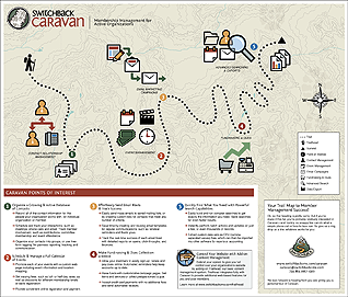Switchback Caravan Features Map